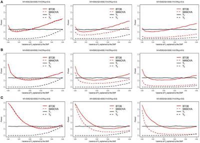 BTOB: Extending the Biased GWAS to Bivariate GWAS